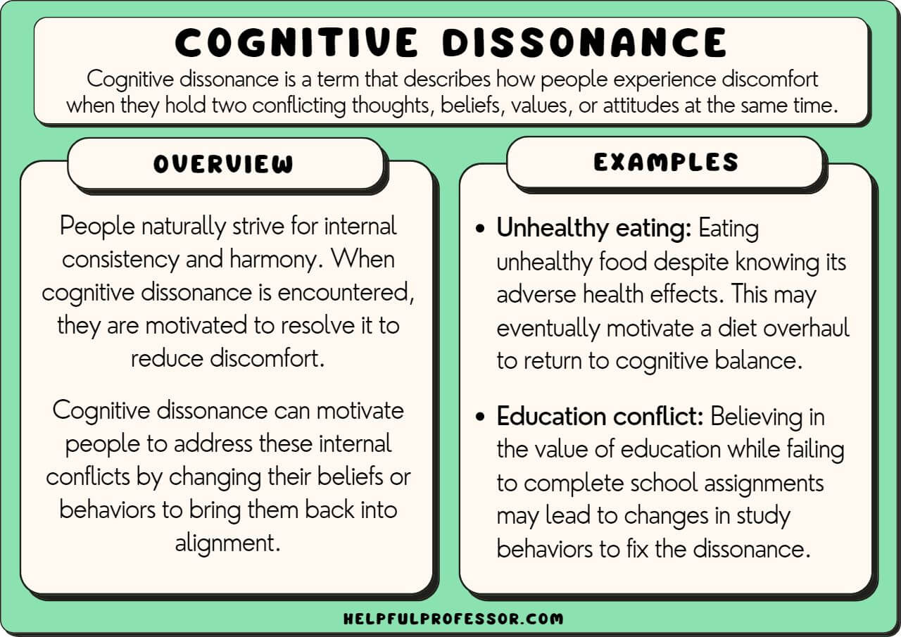 cognitive dissonance definition