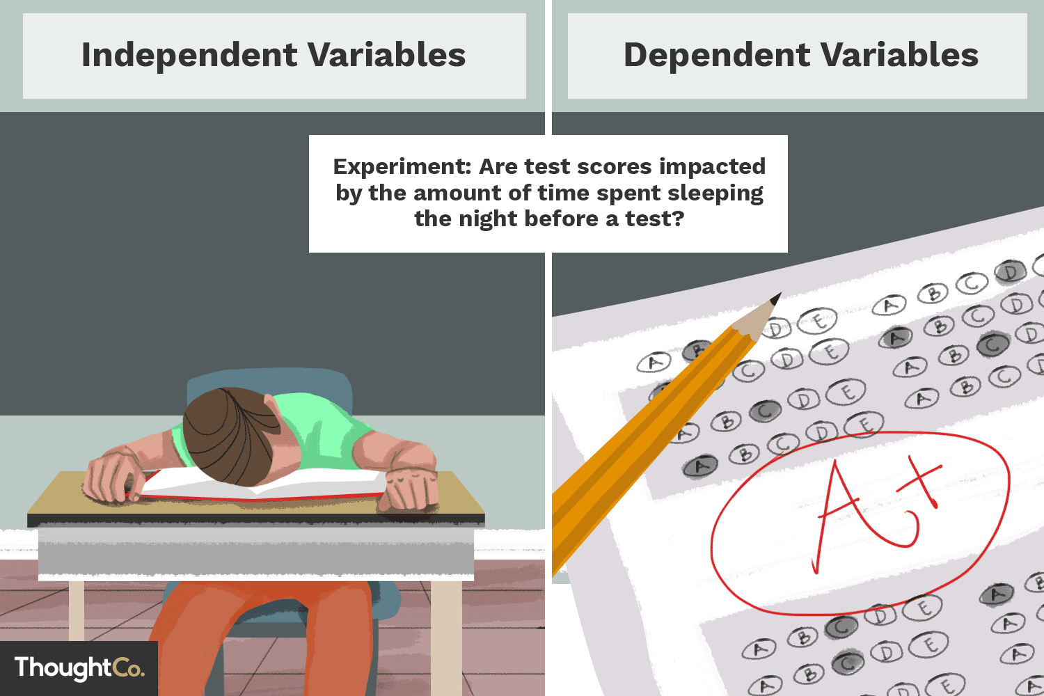 dependent variable definition