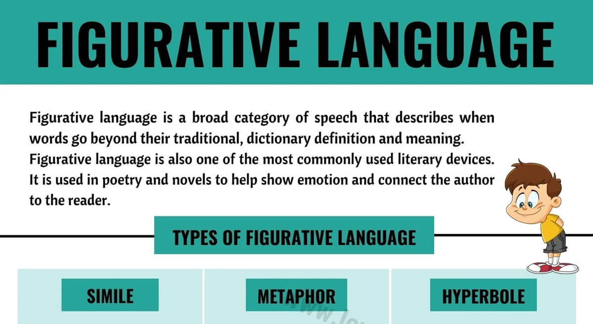 figurative language definition