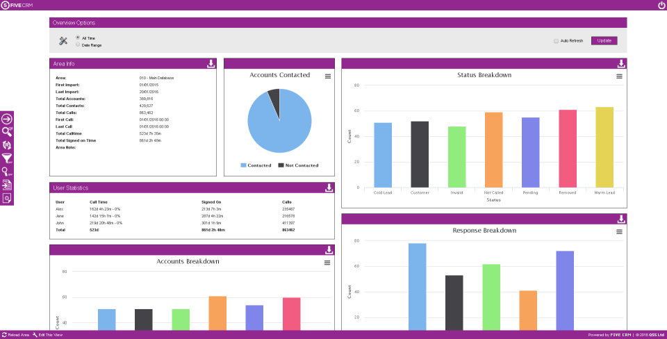 five crm software