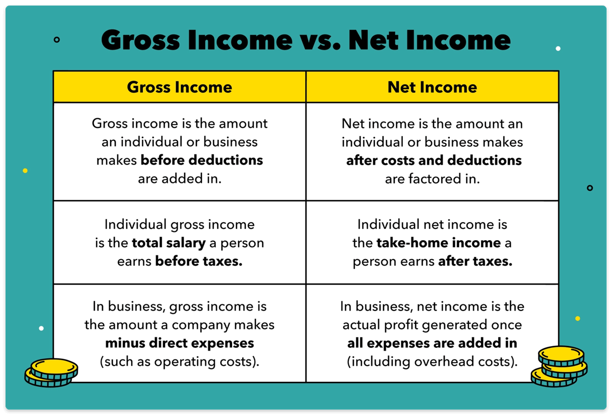 Unlocking The Financial Puzzle A Comprehensive Guide To Gross Income 