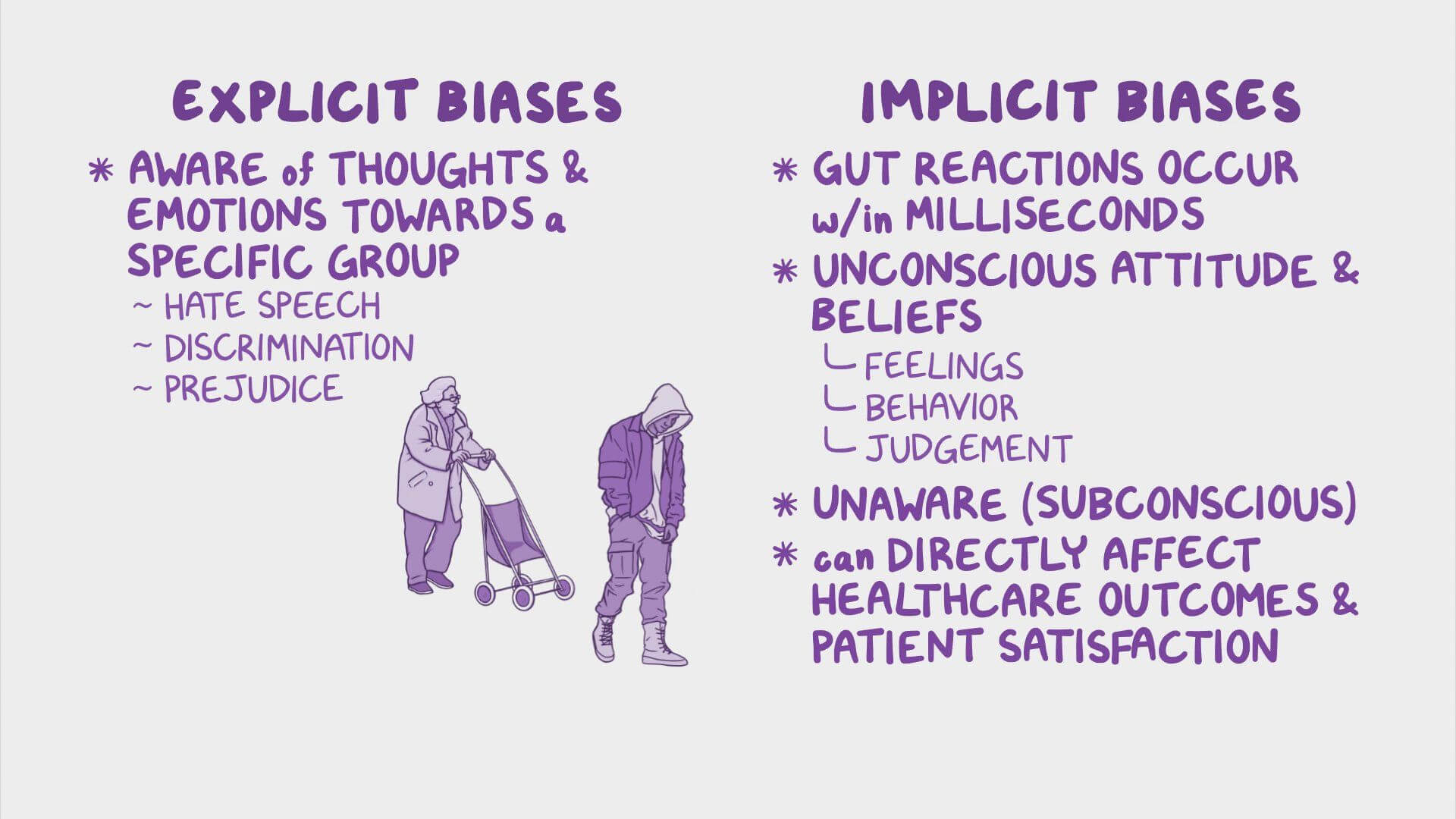 implicit bias definition