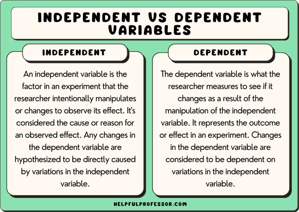 independent variable definition