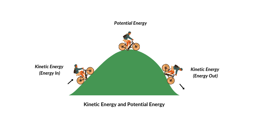 kinetic energy definition