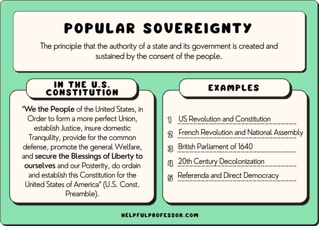 popular sovereignty definition