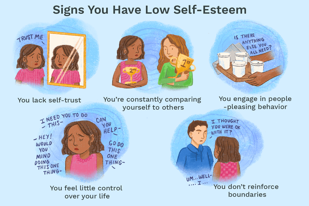 self esteem definition