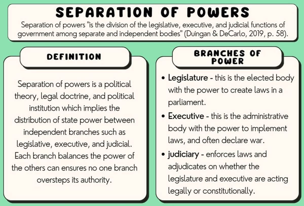 separation of powers definition