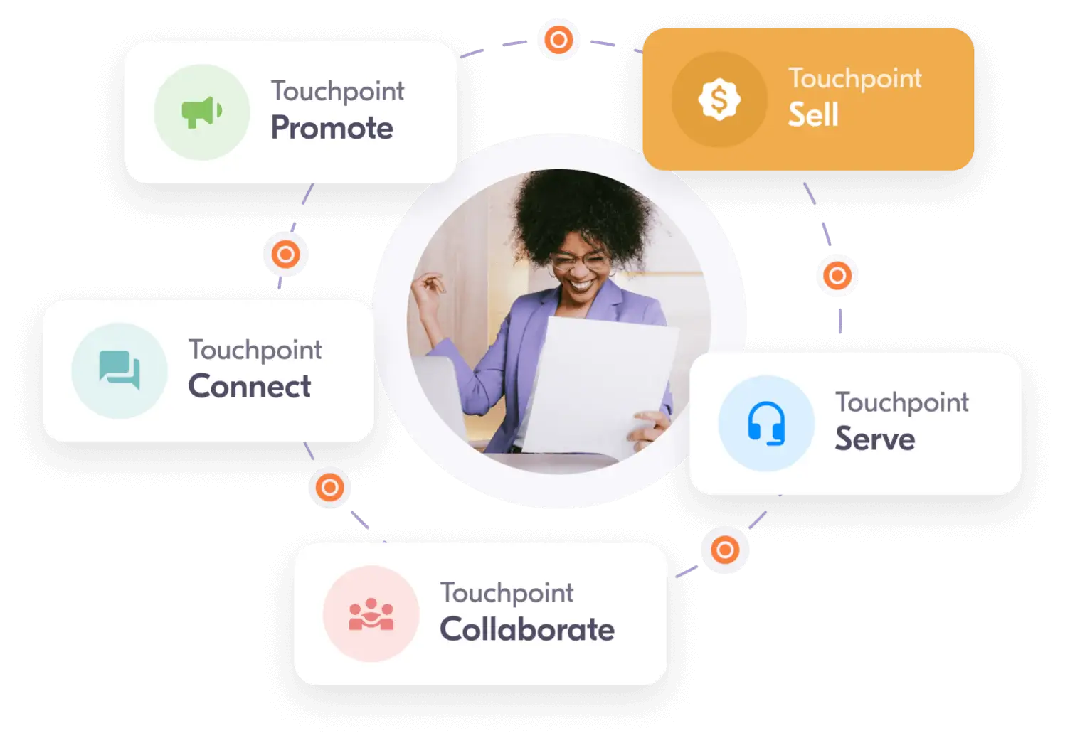 touchpoint crm